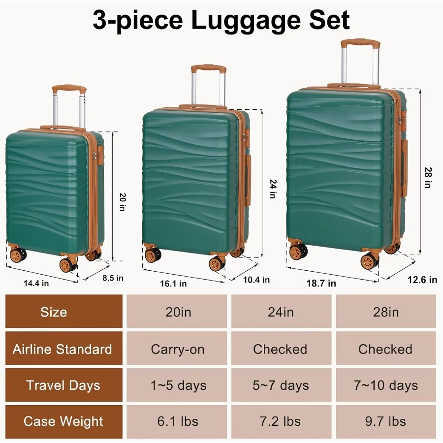 Hartschalen-Koffer-Set, 3-teil – Expandable Hard Shell Luggage Set Bewertung und Preis